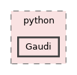 Gaudi/python/Gaudi
