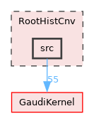 RootHistCnv/src