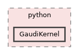 GaudiKernel/python/GaudiKernel