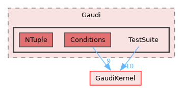 GaudiTestSuite/include/Gaudi/TestSuite