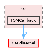 GaudiTestSuite/src/FSMCallback