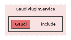 GaudiPluginService/include