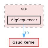 GaudiTestSuite/src/AlgSequencer