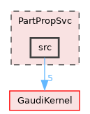 PartPropSvc/src