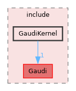 GaudiPartProp/include/GaudiKernel