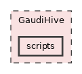 GaudiHive/scripts