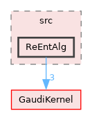 GaudiTestSuite/src/ReEntAlg