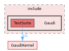 GaudiTestSuite/include/Gaudi