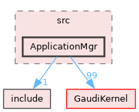 GaudiCoreSvc/src/ApplicationMgr