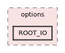 GaudiTestSuite/options/ROOT_IO