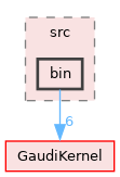 GaudiHive/src/bin