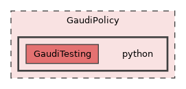 GaudiPolicy/python