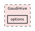 GaudiHive/options