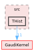 GaudiTestSuite/src/THist