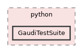 GaudiTestSuite/python/GaudiTestSuite