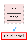 GaudiTestSuite/src/Maps