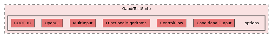 GaudiTestSuite/options