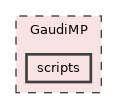 GaudiMP/scripts