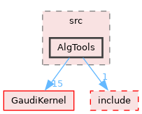 GaudiTestSuite/src/AlgTools