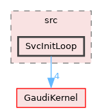 GaudiTestSuite/src/SvcInitLoop