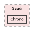 GaudiKernel/include/Gaudi/Chrono