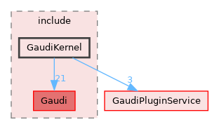 GaudiKernel/include/GaudiKernel