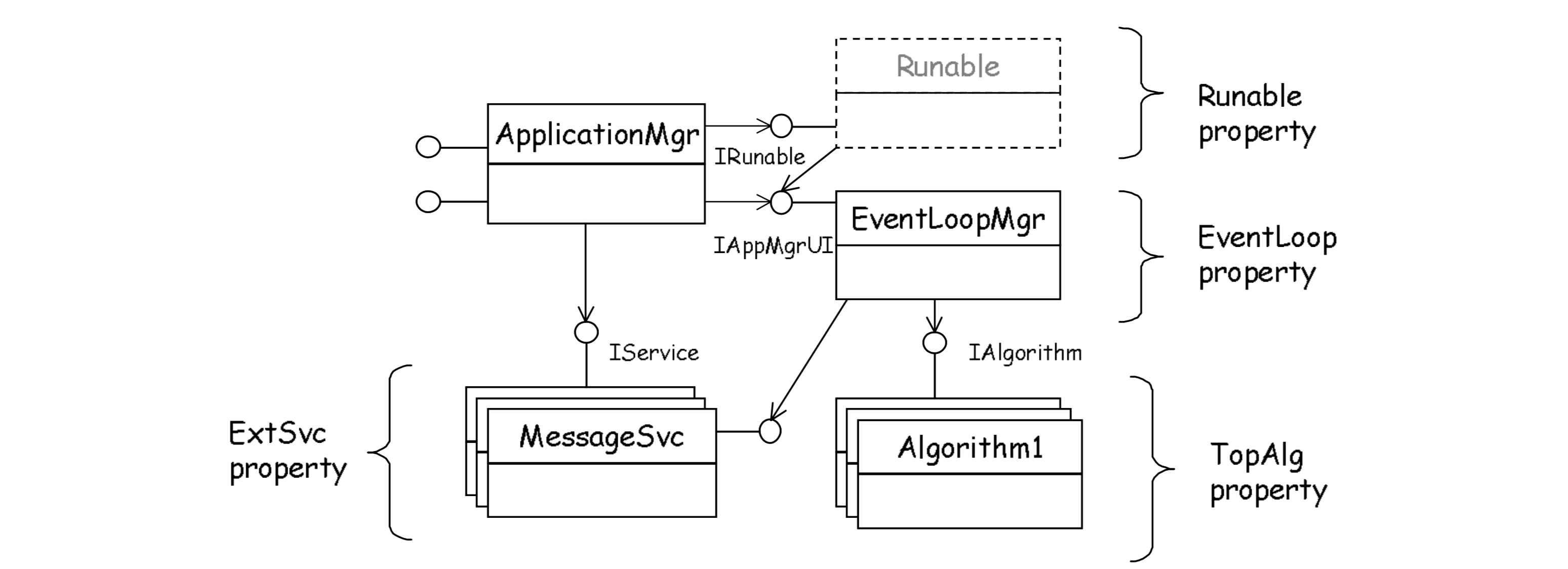 ../_images/GDG_Architecture2.png