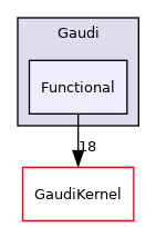 GaudiFunctional/include/Gaudi/Functional