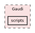 Gaudi/scripts