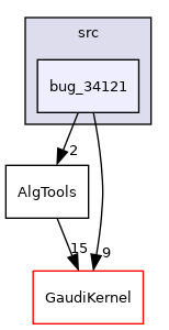 GaudiTestSuite/src/bug_34121