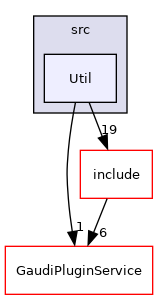 GaudiKernel/src/Util