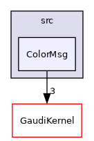 GaudiTestSuite/src/ColorMsg