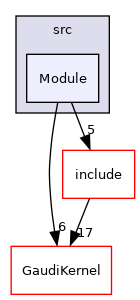 GaudiPartProp/src/Module