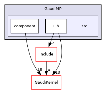 GaudiMP/src