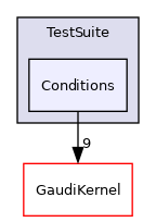 GaudiTestSuite/include/Gaudi/TestSuite/Conditions