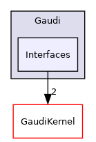 GaudiPartProp/include/Gaudi/Interfaces