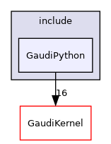 GaudiPython/include/GaudiPython