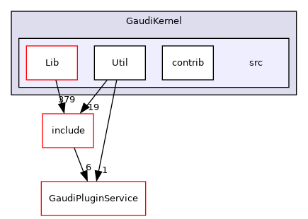 GaudiKernel/src