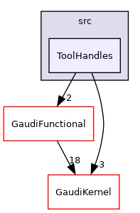 GaudiTestSuite/src/ToolHandles