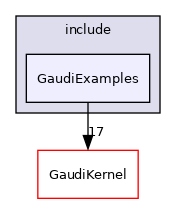 GaudiTestSuite/include/GaudiExamples