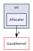 GaudiTestSuite/src/Allocator