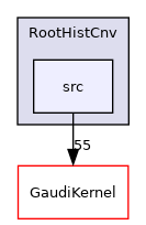 RootHistCnv/src