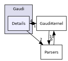 GaudiKernel/include/Gaudi/Details