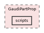 GaudiPartProp/scripts