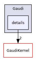 GaudiUtils/include/Gaudi/details