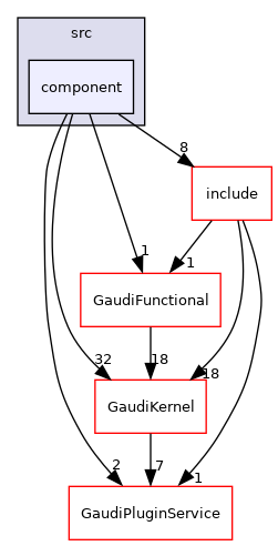 GaudiUtils/src/component