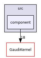 GaudiMP/src/component