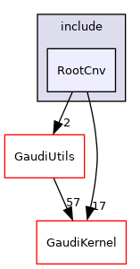 RootCnv/include/RootCnv