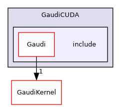 GaudiCUDA/include