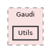 GaudiUtils/include/Gaudi/Utils